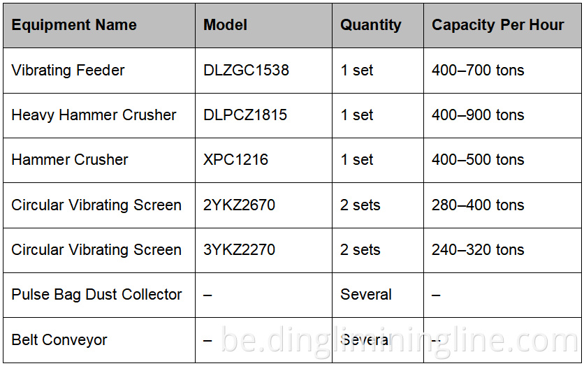 Stone Production Line